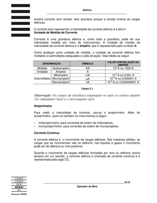Elétrica
____________________________________________________________
____________________________________________________________10/10
Operador de Mina
Figura 1.2 - Íons negativos, ou seja, ânions, são átomos que receberam elétrons.
Figura 1.3 - Íons positivos, ou seja cátions, são átomos que perderam elétrons.
A transformação de um átomo em íon ocorre devido a forças externas ao próprio
átomo. Uma vez cessada a causa externa que originou o íon, a tendência natural
do átomo é atingir o equilíbrio elétrico. Para atingir esse equilíbrio, ele cede
elétrons que estão em excesso ou recupera os elétrons em falta.
 