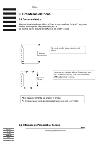 Elétrica
____________________________________________________________
3. Grandezas elétricas
3.1 Corrente elétrica
Movimento ordenado dos elétrons livres em um condutor durante 1 segundo.
Medido em Ampères. Representado por: A
Só existirá se um circuito for fechado e se existir Tensão
3.2 Diferença de Potencial ou Tensão
____________________________________________________________10/56
Mantenedor Eletroeletrônico
Tensão
+


Só existe tensão pois o circuito está
aberto.
+
-
As setas representam o fluxo de corrente, uma
vez fechado o circuito, com um consumidor
(Motor) existirá corrente.
*Só existe corrente se existir Tensão.
*Tensão existe sem necessariamente existir Corrente.
Motor
 