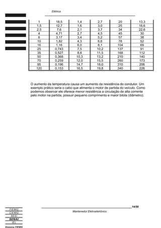 Elétrica
____________________________________________________________
1 18,5 1,4 2,7 20 13,3
1,5 12,7 1,6 3,0 25 16,6
2,5 7,6 2,1 3,7 34 22,6
4 4,71 2,7 4,5 45 30
6 3,17 3,4 5,2 57 38
10 1,82 4,3 6,6 78 52
16 1,16 6,0 8,1 104 69
25 0,743 7,5 10,2 137 91
35 0,527 8,8 11,5 168 112
50 0,368 10,3 13,2 210 140
70 0,259 12,0 15,5 260 173
95 0,196 14,7 18,0 310 206
120 0,153 16,5 19,8 340 226
O aumento da temperatura causa um aumento da resistência do condutor. Um
exemplo prático seria o cabo que alimenta o motor de partida do veículo. Como
podemos observar ele oferece menor resistência a circulação de alta corrente
pelo motor na partida, possuir pequeno comprimento e maior bitola (diâmetro).
____________________________________________________________14/56
Mantenedor Eletroeletrônico
 
