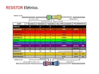 RESISTOR Elétrico. 
 