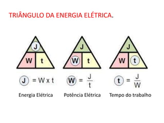 TRIÂNGULO DA ENERGIA ELÉTRICA. 
Energia Elétrica Potência Elétrica Tempo do trabalho 
 