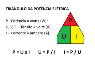 TRIÂNGULO DA POTÊNCIA ELÉTRICA 
P - Potência = watts (W); 
U, V, E – Tensão = volts (V); 
I – Corrente = ampere (A). 
P = U x I U = P / I I = P / U 
 