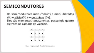 SEMICONDUTORES
Os semicondutores mais comuns e mais utilizados
são o silício (Si) e o germânio (Ge).
Eles são elementos tetravalentes, possuindo quatro
elétrons na camada de valência.
Figura - Representação Plana dos Semicondutores
 