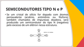 • Se um cristal de silício for dopado com átomos
pentavalente (arsênio, antimônio ou fósforo),
também chamados de impurezas doadora, será
produzido um semicondutor do tipo N (negativo)
pelo excesso de um elétron nessa estrutura.
Figura 6 – Semicondutor tipo N
SEMICONDUTORES TIPO N e P
 