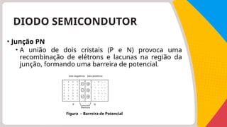 DIODO SEMICONDUTOR
• Junção PN
• A união de dois cristais (P e N) provoca uma
recombinação de elétrons e lacunas na região da
junção, formando uma barreira de potencial.
Figura – Barreira de Potencial
- + + + +
+ + + + +
+ + + - +
+ + + + +
+ - + + +
+ + + + +
+ + + - +
- - - + - -
- - - - - -
- + - - - -
- - - - - -
- - - + - -
- - - - - -
- - + - - -
P N
íons negativos íons positivos
Barreira
 