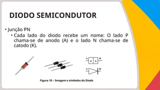 DIODO SEMICONDUTOR
• Junção PN
• Cada lado do diodo recebe um nome: O lado P
chama-se de anodo (A) e o lado N chama-se de
catodo (K).
Figura 10 – Imagem e símbolos do Diodo
K
K
A
A
P N
 