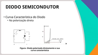 DIODO SEMICONDUTOR
• Curva Característica do Diodo
• Na polarização direta
Figura 12 – Diodo polarizado diretamente e sua curva característica
Figura– Diodo polarizado diretamente e sua
curva característica
 