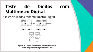 Teste de Diodos com
Multímetro Digital
• Teste de Diodos com Multímetro Digital
Figura 18 – Diodo como chave, fonte e resistência
Fonte: http://www.burgoseletronica.net
 