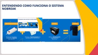 ENTENDENDO COMO FUNCIONA O SISTEMA
NOBREAK
 