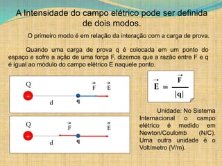 A Intensidade do campo elétrico pode ser definida
de dois modos.
O primeiro modo é em relação da interação com a carga de prova.
Quando uma carga de prova q é colocada em um ponto do
espaço e sofre a ação de uma força F, dizemos que a razão entre F e q
é igual ao módulo do campo elétrico E naquele ponto.
d
+
Q
E
F
+
q
d
+
Q
E
F
-
q
E =
F
|q|
Unidade: No Sistema
Internacional o campo
elétrico é medido em
Newton/Coulomb (N/C).
Uma outra unidade é o
Volt/metro (V/m).
 
