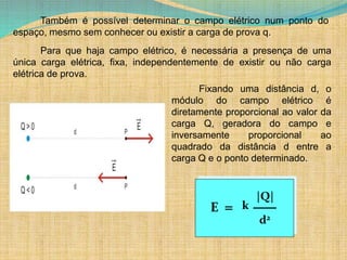 Também é possível determinar o campo elétrico num ponto do
espaço, mesmo sem conhecer ou existir a carga de prova q.
Para que haja campo elétrico, é necessária a presença de uma
única carga elétrica, fixa, independentemente de existir ou não carga
elétrica de prova.
Fixando uma distância d, o
módulo do campo elétrico é
diretamente proporcional ao valor da
carga Q, geradora do campo e
inversamente proporcional ao
quadrado da distância d entre a
carga Q e o ponto determinado.
E =
|Q|
d2
k
 