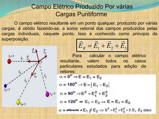 Campo Elétrico Produzido Por várias
Cargas Puntiforme
O campo elétrico resultante em um ponto qualquer, produzido por várias
cargas, é obtido fazendo-se, a soma vetorial dos campos produzidos pelas
cargas individuais, naquele ponto. Isso é conhecido como principio da
superposição.
3
2
1 E
E
E
ER






=
Para calcular o campo elétrico
resultante, valem todos os casos
particulares estudados para adição de
vetores:
 
