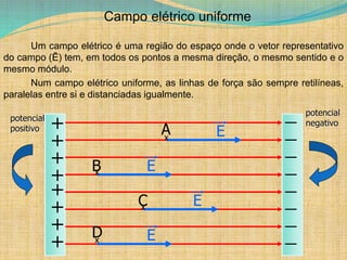 Campo elétrico uniforme
Um campo elétrico é uma região do espaço onde o vetor representativo
do campo (Ē) tem, em todos os pontos a mesma direção, o mesmo sentido e o
mesmo módulo.
Num campo elétrico uniforme, as linhas de força são sempre retilíneas,
paralelas entre si e distanciadas igualmente.
+
+
+
+
+
+
+
+ E
E
E
E
A
B
C
D
x
x
x
x
potencial
positivo
potencial
negativo
 
