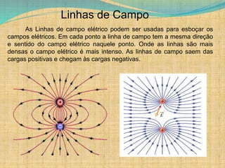 Linhas de Campo
As Linhas de campo elétrico podem ser usadas para esboçar os
campos elétricos. Em cada ponto a linha de campo tem a mesma direção
e sentido do campo elétrico naquele ponto. Onde as linhas são mais
densas o campo elétrico é mais intenso. As linhas de campo saem das
cargas positivas e chegam às cargas negativas.
 