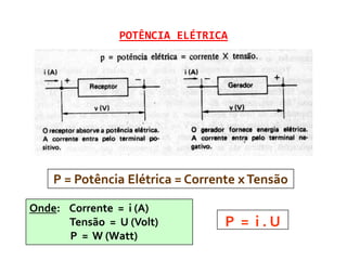 POTÊNCIA ELÉTRICA




    P = Potência Elétrica = Corrente x Tensão

Onde: Corrente = i (A)
      Tensão = U (Volt)           P = i.U
      P = W (Watt)
 