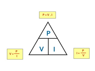 P =V . I




             P

V=
     P   V          I   I=
                           P
     I                     V
 