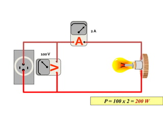 2A


            A
100 V
        V


                     P = 100 x 2 = 200 W
 