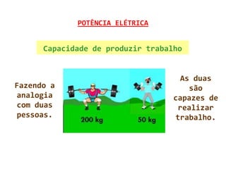 POTÊNCIA ELÉTRICA


      Capacidade de produzir trabalho


                                     As duas
Fazendo a                              são
analogia                           capazes de
com duas                            realizar
pessoas.                           trabalho.
 