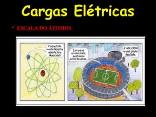 Cargas Elétricas
 ESCALA DO ÁTOMOS
 