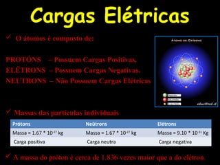 Cargas Elétricas
 O átomos é composto de:
PROTÓNS – Possuem Cargas Positivas.
ELÉTRONS – Possuem Cargas Negativas.
NEUTRONS – Não Possuem Cargas Elétricas
 Massas das partículas individuais
Prótons Neûtrons Elétrons
Massa = 1.67 * 10-27
kg Massa = 1.67 * 10-27
kg Massa = 9.10 * 10-31
Kg
Carga positiva Carga neutra Carga negativa
 A massa do próton é cerca de 1.836 vezes maior que a do elétron.
 
