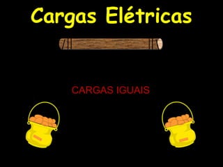 Cargas Elétricas
-
CARGAS IGUAIS
-
 