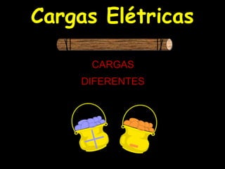 Cargas Elétricas
CARGAS
DIFERENTES
+ -
 