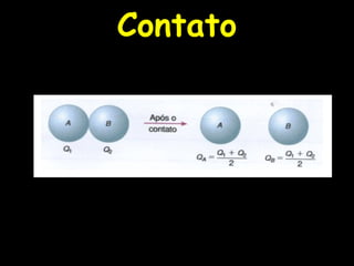 Contato
 