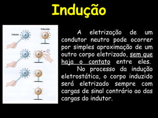 A eletrização de um
condutor neutro pode ocorrer
por simples aproximação de um
outro corpo eletrizado, sem que
haja o contato entre eles. 
No processo da indução
eletrostática, o corpo induzido
será eletrizado sempre com
cargas de sinal contrário ao das
cargas do indutor.
Indução
 
