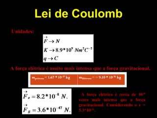 Lei de Coulomb
Unidades:
A força elétrica é muito mais intensa que a força gravitacional.
A força elétrica é cerca de 1039
vezes mais intensa que a força
gravitacional. Considerando o r =
5.3*10-11
.
 