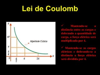 Lei de Coulomb
 Mantendo-se a
distância entre as cargas e
dobrando a quantidade de
carga, a força elétrica será
multiplicada por 4.
 Mantendo-se as cargas
elétricas e dobrando-se a
distância a força elétrica
será dividida por 4.
 