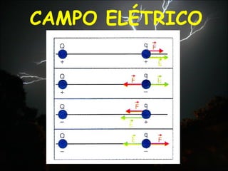 CAMPO ELÉTRICO
 