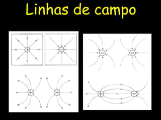 Linhas de campo
 