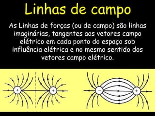 Linhas de campo
As Linhas de forças (ou de campo) são linhas
imaginárias, tangentes aos vetores campo
elétrico em cada ponto do espaço sob
influência elétrica e no mesmo sentido dos
vetores campo elétrico.
 