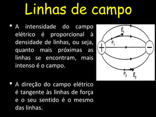 Linhas de campo
 A intensidade do campo
elétrico é proporcional à
densidade de linhas, ou seja,
quanto mais próximas as
linhas se encontram, mais
intenso é o campo.
 A direção do campo elétrico
é tangente às linhas de força
e o seu sentido é o mesmo
das linhas.
 