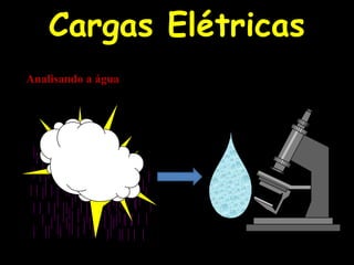 Cargas Elétricas
Analisando a água
 