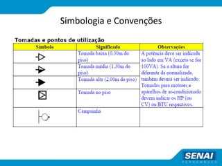 Simbologia e Convenções
 