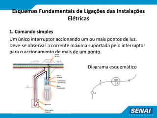 Esquemas Fundamentais de Ligações das Instalações
Elétricas
1. Comando simples
Um único interruptor accionando um ou mais pontos de luz.
Deve-se observar a corrente máxima suportada pelo interruptor
para o accionamento de mais de um ponto.
Diagrama esquemático
 
