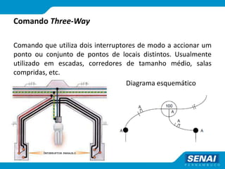 Comando Three-Way
Comando que utiliza dois interruptores de modo a accionar um
ponto ou conjunto de pontos de locais distintos. Usualmente
utilizado em escadas, corredores de tamanho médio, salas
compridas, etc.
Diagrama esquemático
 