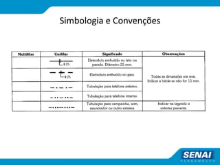 Simbologia e Convenções
 