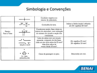 Simbologia e Convenções
 