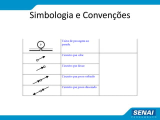 Simbologia e Convenções
 