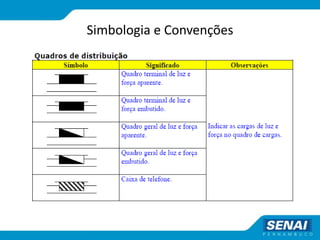 Simbologia e Convenções
 