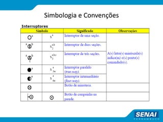 Simbologia e Convenções
 