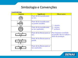 Simbologia e Convenções
 
