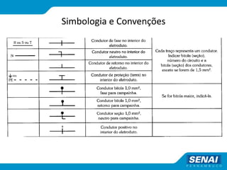 Simbologia e Convenções
 