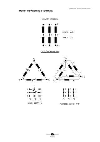 0004BA0104104 - ELETRICISTA INSTALADOR INDUSTRIAL
13
SENAI-PR
MOTOR TRIFÁSICO DE 9 TERMINAIS
 