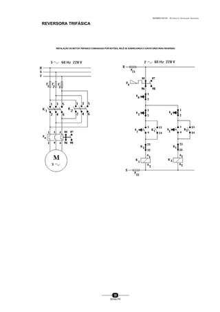 0004BA0104104 - ELETRICISTA INSTALADOR INDUSTRIAL
30
SENAI-PR
INSTALAÇÃO DE MOTOR TRIFÁSICO COMANDADO POR BOTÕES,RELÊ DE SOBRECARGA E CONTATORES PARA REVERSÃO
REVERSORA TRIFÁSICA
 