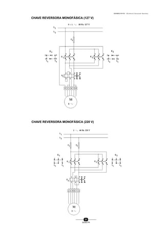 0004BA0104104 - ELETRICISTA INSTALADOR INDUSTRIAL
31
SENAI-PR
CHAVE REVERSORA MONOFÁSICA (127 V)
CHAVE REVERSORA MONOFÁSICA (220 V)
 