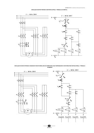0004BA0104104 - ELETRICISTA INSTALADOR INDUSTRIAL
34
SENAI-PR
INSTALAÇÃO DE MOTOR TRIFÁSICO COM PARTIDA ESTRELA -TRIÂNGULO AUTOMÁTICA
INSTALAÇÃO DE MOTOR TRIFÁSICO COMANDADO POR BOTOEIRAS,RELÊ DE SOBRECARGA,RELÊ TEMPORIZADORE CONTATORES PARA PARTIDA ESTRELA -TRIÂNGULO
AUTOMÁTICA
 