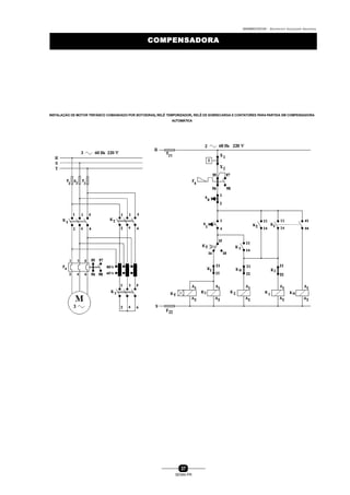 0004BA0104104 - ELETRICISTA INSTALADOR INDUSTRIAL
37
SENAI-PR
COMPENSADORACOMPENSADORA
INSTALAÇÃO DE MOTOR TRIFÁSICO COMANDADO POR BOTOEIRAS,RELÊ TEMPORIZADOR, RELÊ DE SOBRECARGA E CONTATORES PARA PARTIDA EM COMPENSADORA
AUTOMÁTICA
 